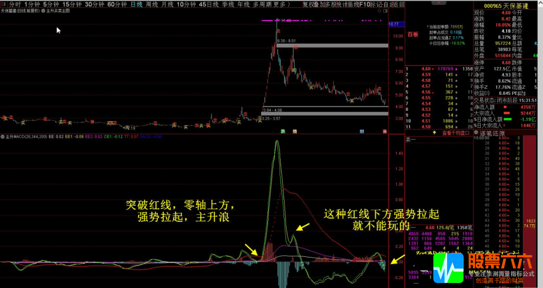 黄金海边主升MACD主副图 优先经典的MACD 源码 分享！！！