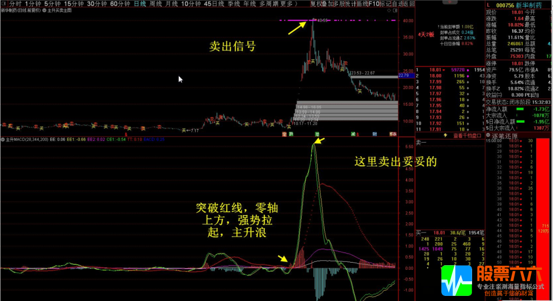 黄金海边主升MACD主副图 优先经典的MACD 源码 分享！！！