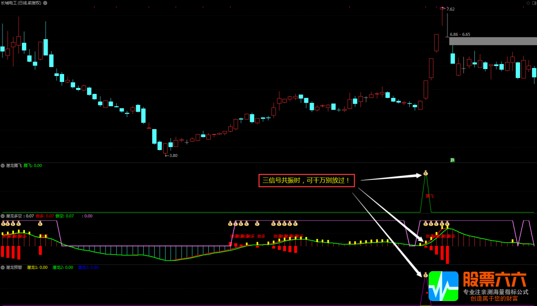 潜龙腾飞、潜龙多空、潜龙预警（3副图、1选股、1预警）源码分享