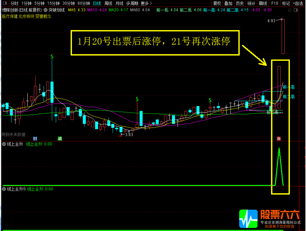 线上主升主图幅图选股指标 一套遨游股市的精典战法套装指标