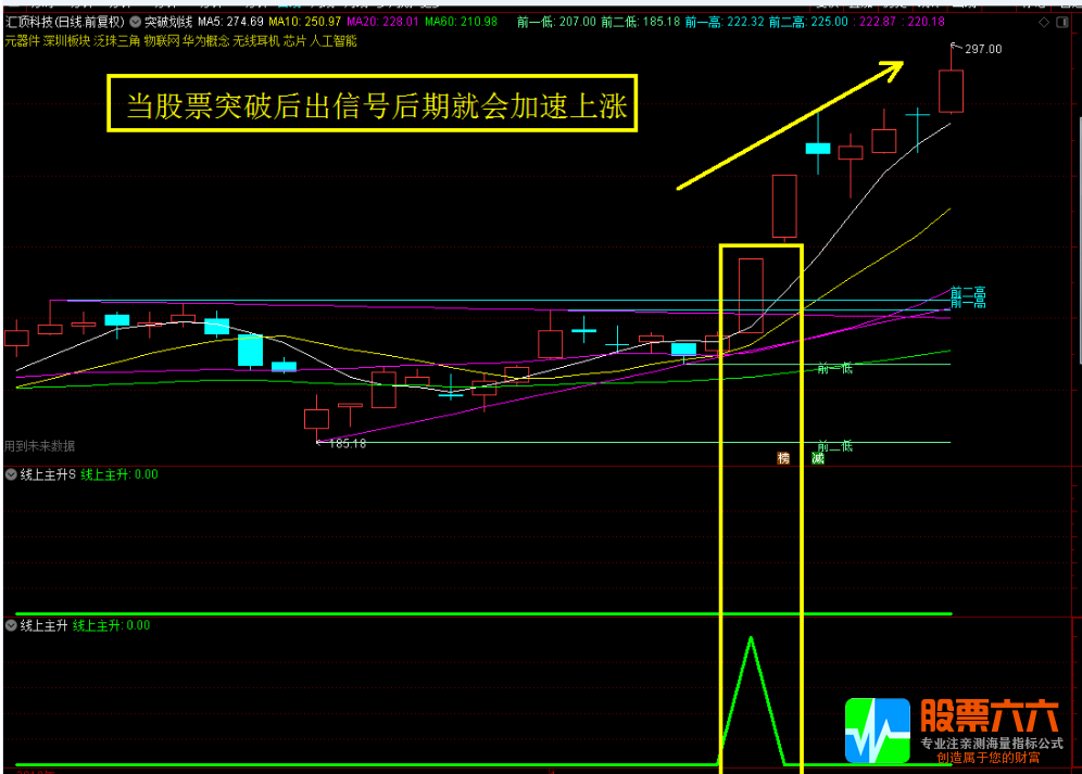 线上主升主图幅图选股指标 一套遨游股市的精典战法套装指标