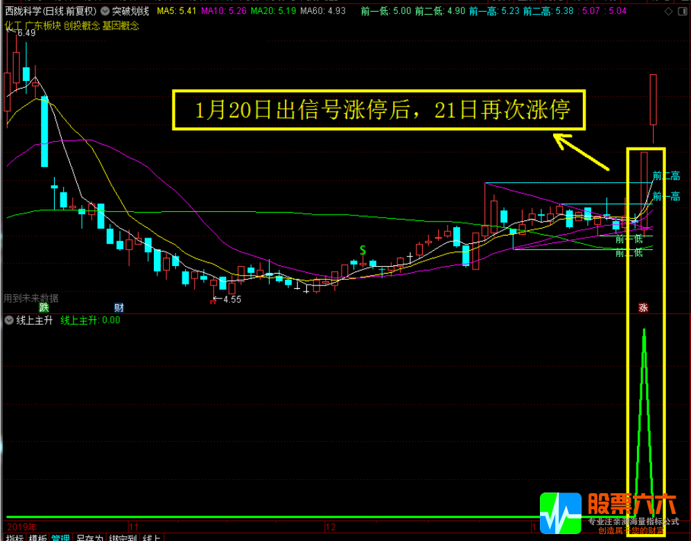 线上主升主图幅图选股指标 一套遨游股市的精典战法套装指标