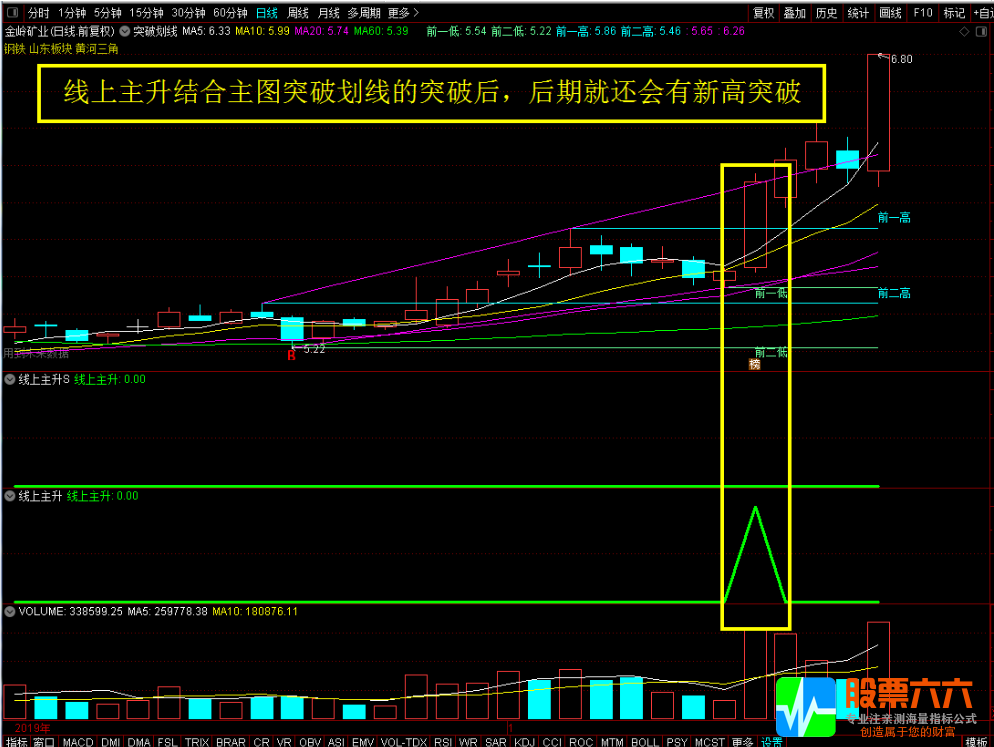 线上主升主图幅图选股指标 一套遨游股市的精典战法套装指标