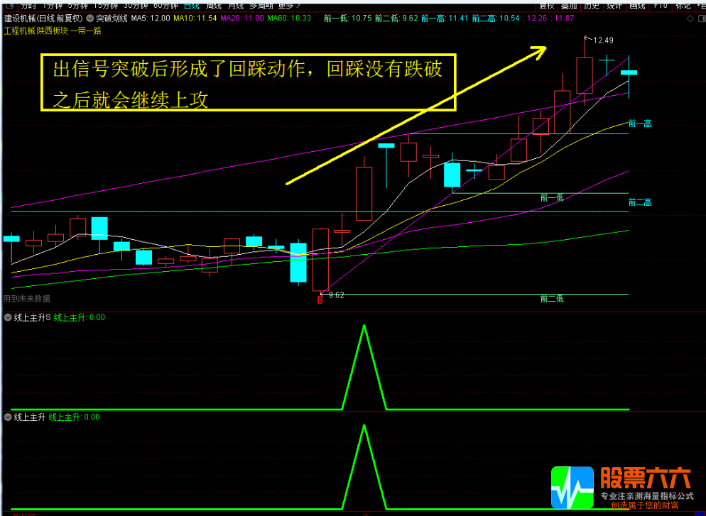 线上主升主图幅图选股指标 一套遨游股市的精典战法套装指标
