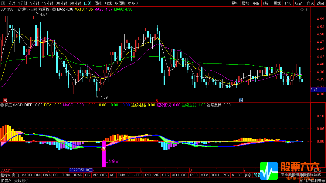 通达信风云MACD优化副图+选股指标