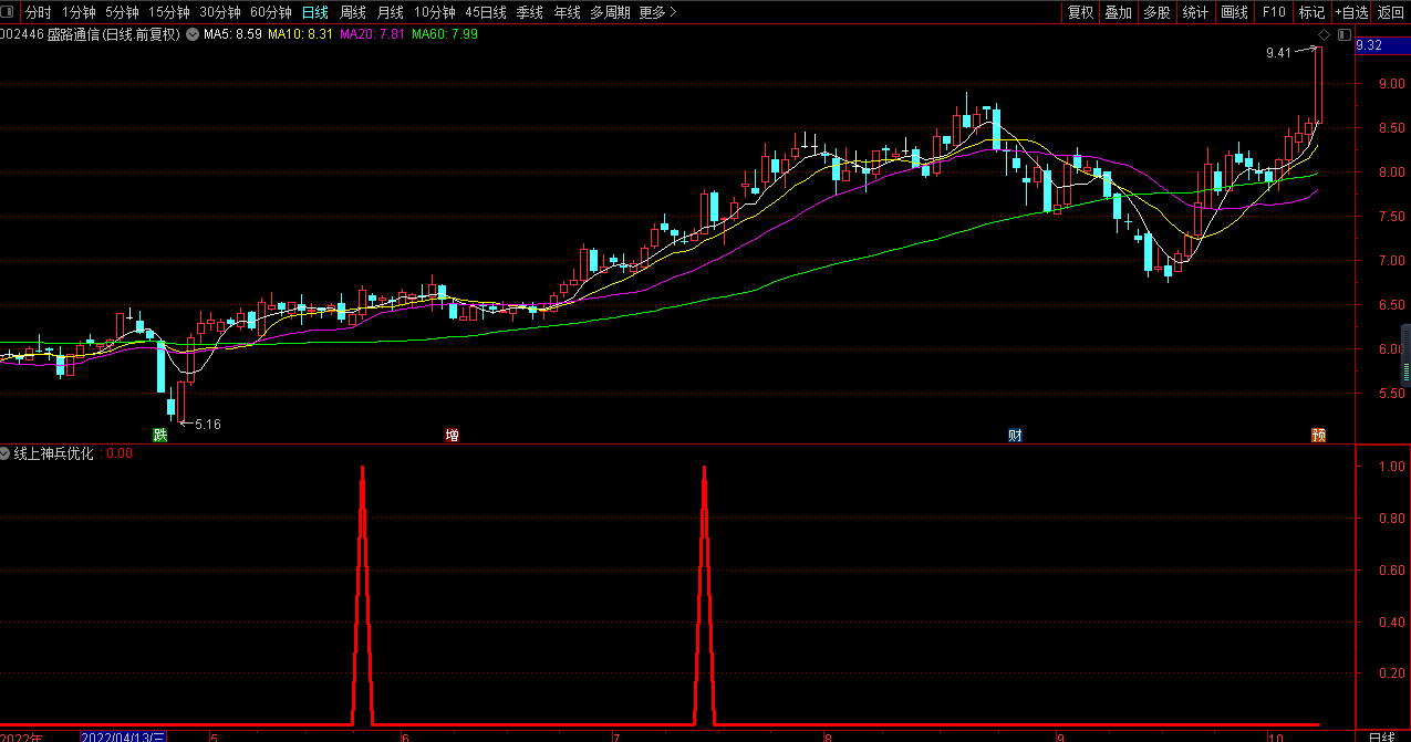 线上神兵优化版副图选股指标 无加密源码分享