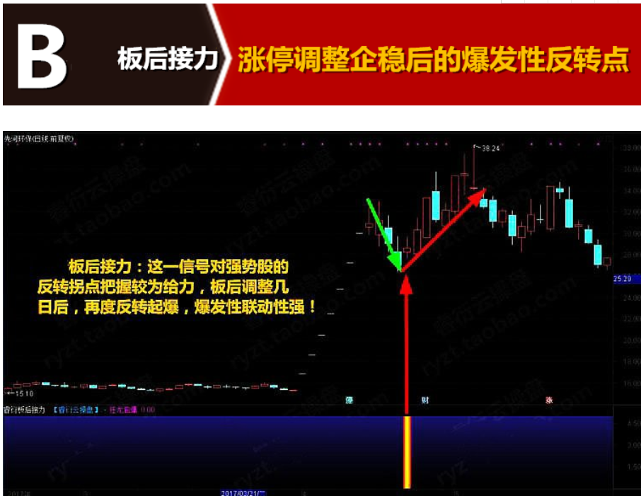 至尊抄底王炒股软件股票指标 底部反杀钻石坑底短线进击中线底部附图选股预警指标