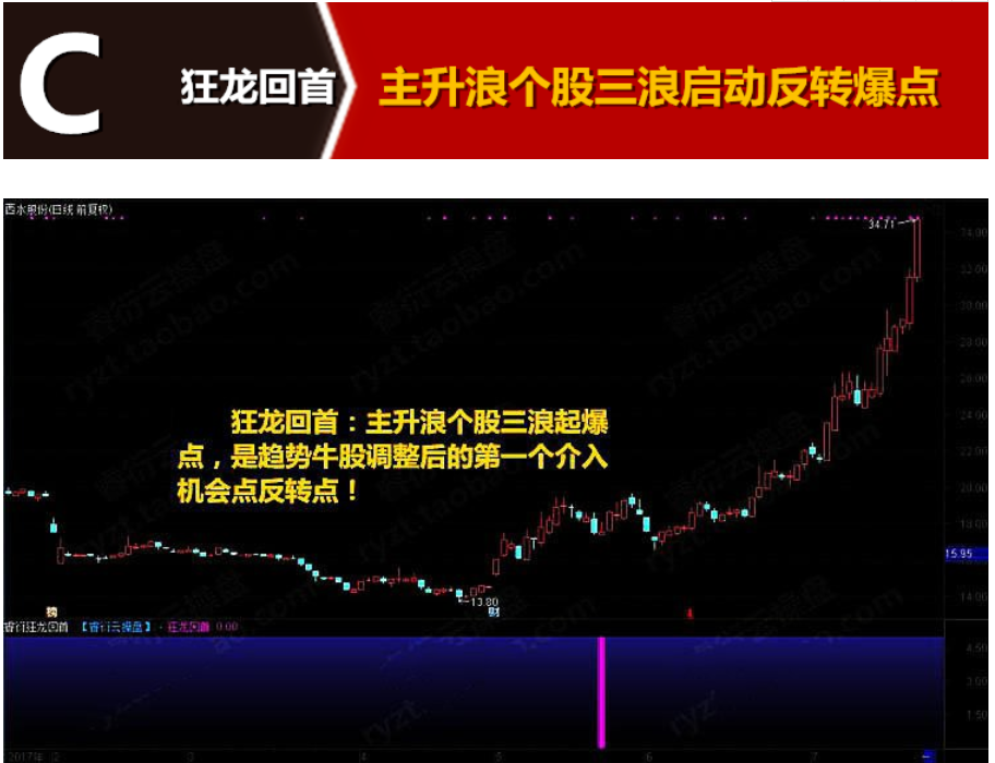 至尊抄底王炒股软件股票指标 底部反杀钻石坑底短线进击中线底部附图选股预警指标