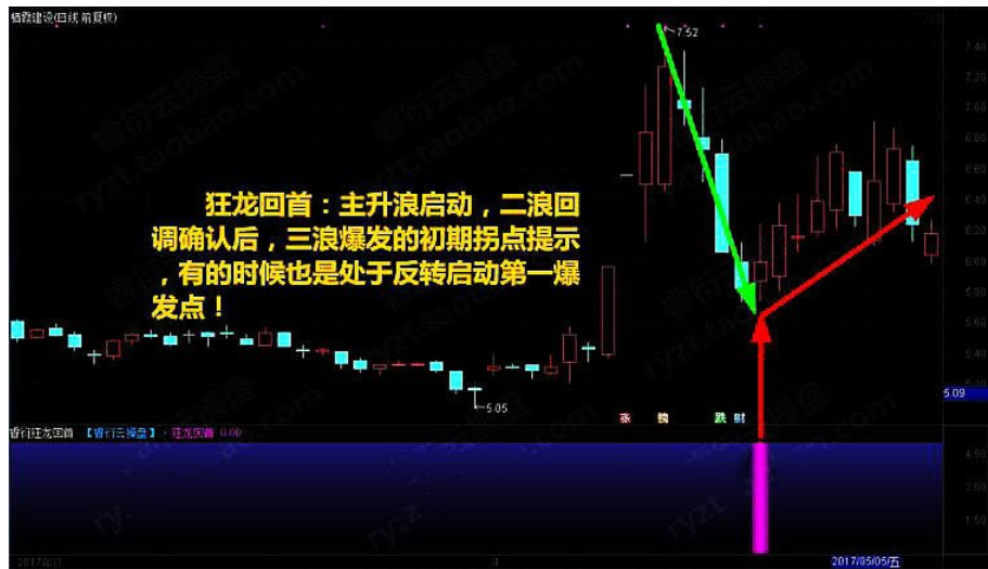 至尊抄底王炒股软件股票指标 底部反杀钻石坑底短线进击中线底部附图选股预警指标