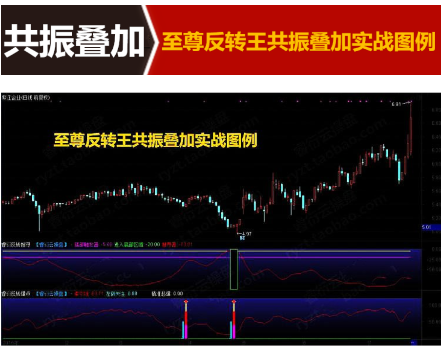 至尊抄底王炒股软件股票指标 底部反杀钻石坑底短线进击中线底部附图选股预警指标