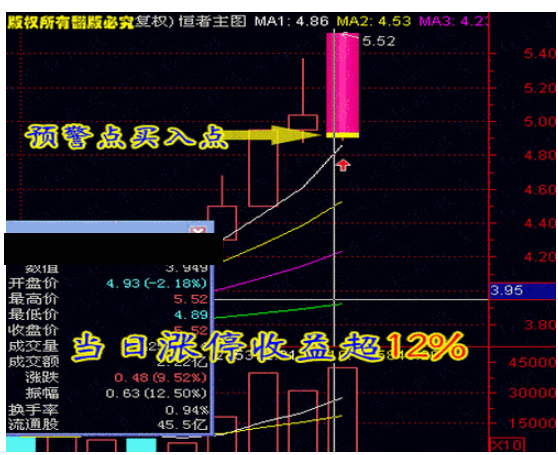 【精品指标】通达信版强者恒强指标公式 做强势股必备公式,高成功率系统