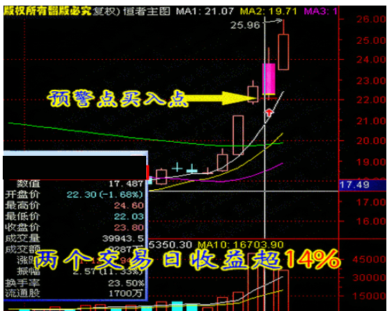 【精品指标】通达信版强者恒强指标公式 做强势股必备公式,高成功率系统