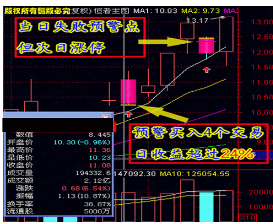 【精品指标】通达信版强者恒强指标公式 做强势股必备公式,高成功率系统