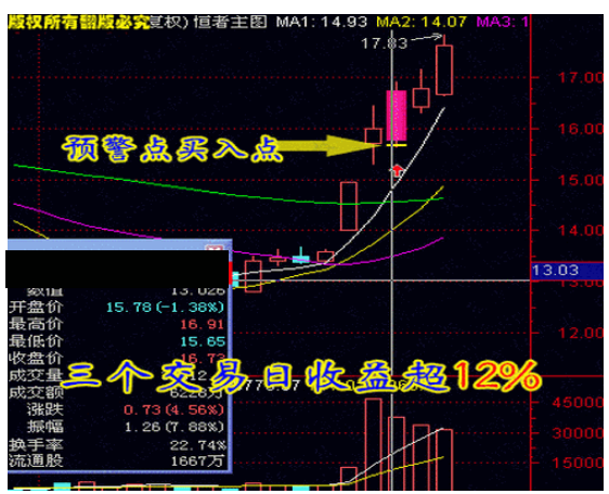 【精品指标】通达信版强者恒强指标公式 做强势股必备公式,高成功率系统