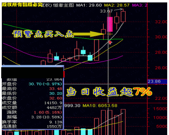 【精品指标】通达信版强者恒强指标公式 做强势股必备公式,高成功率系统