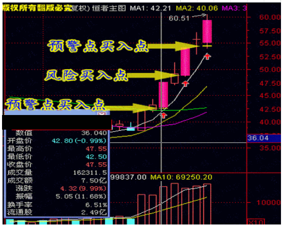 【精品指标】通达信版强者恒强指标公式 做强势股必备公式,高成功率系统