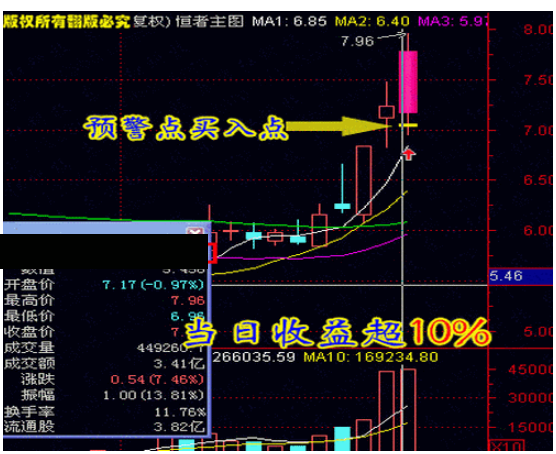 【精品指标】通达信版强者恒强指标公式 做强势股必备公式,高成功率系统