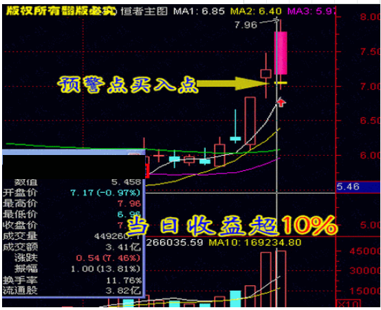 【精品指标】通达信版强者恒强指标公式 做强势股必备公式,高成功率系统