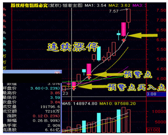 【精品指标】通达信版强者恒强指标公式 做强势股必备公式,高成功率系统