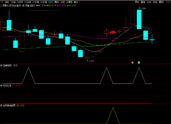 【精品指标】通达信版强者恒强指标公式 做强势股必备公式,高成功率系统
