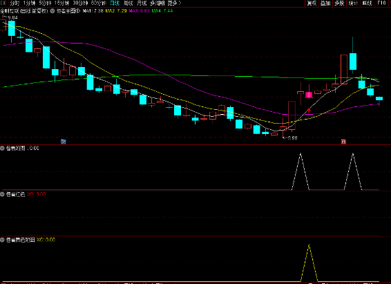 【精品指标】通达信版强者恒强指标公式 做强势股必备公式,高成功率系统