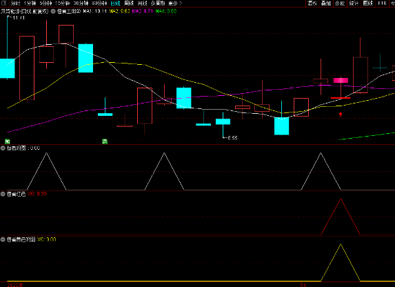 【精品指标】通达信版强者恒强指标公式 做强势股必备公式,高成功率系统