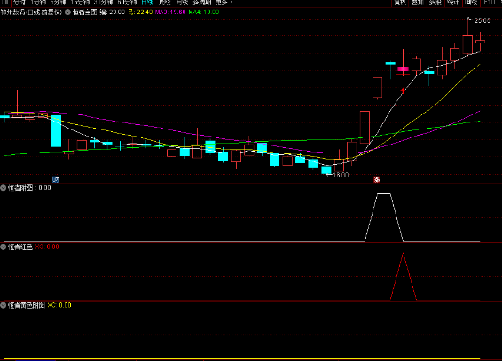 【精品指标】通达信版强者恒强指标公式 做强势股必备公式,高成功率系统