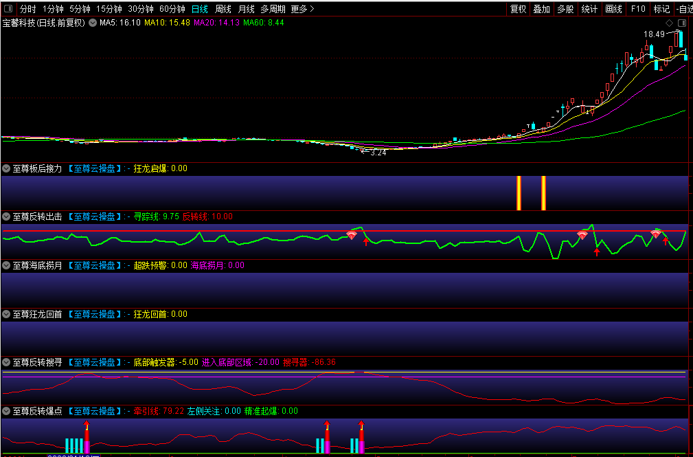 至尊反转王炒股软件股票指标 大阴预警板后接力狂龙回首反转出击反转爆点 选股预警