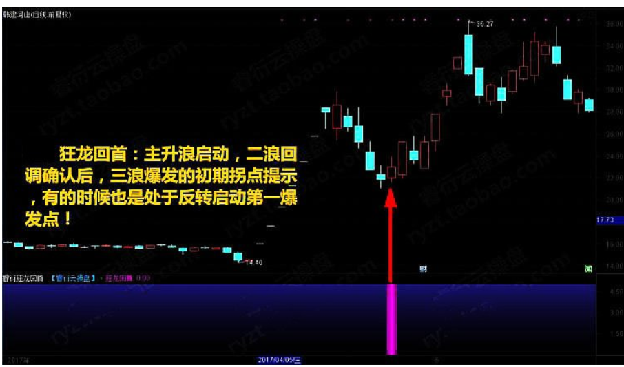 至尊反转王炒股软件股票指标 大阴预警板后接力狂龙回首反转出击反转爆点 选股预警