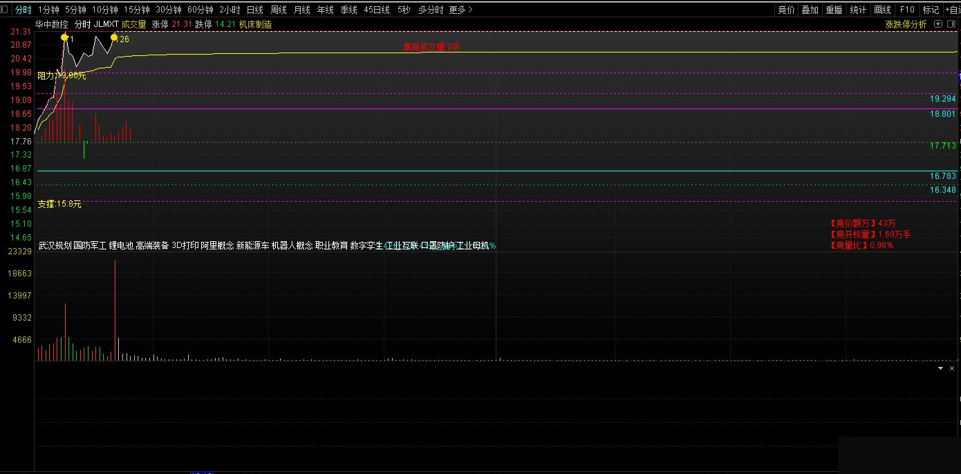 金兰墨轩分时主图 通达信专用分时指标