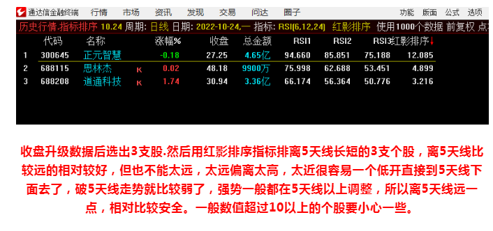 通达信/红影线短线炒股软件/盘后选股/排序主力控盘指标/低点买入
