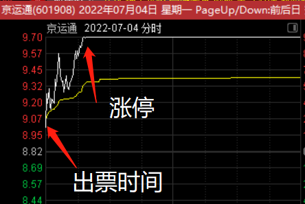 【小楷超级竞价秘籍】竞价低吸+激进模式二合一 玩转竞价