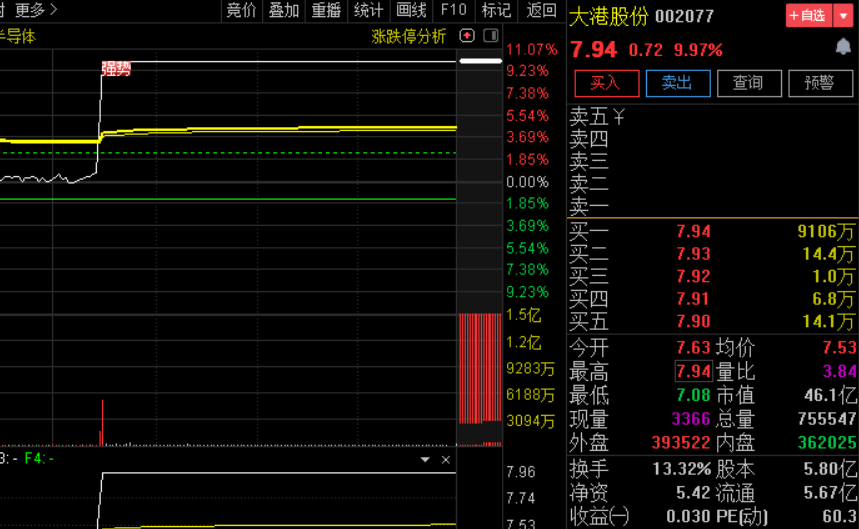 【小楷超级竞价秘籍】竞价低吸+激进模式二合一 玩转竞价