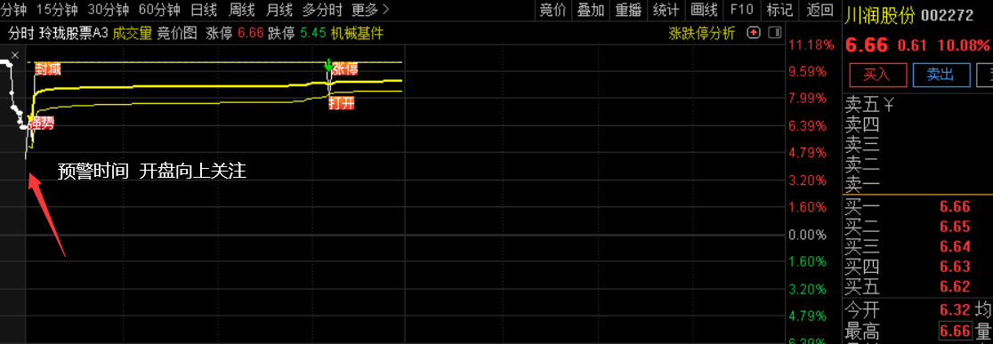 【小楷超级竞价秘籍】竞价低吸+激进模式二合一 玩转竞价