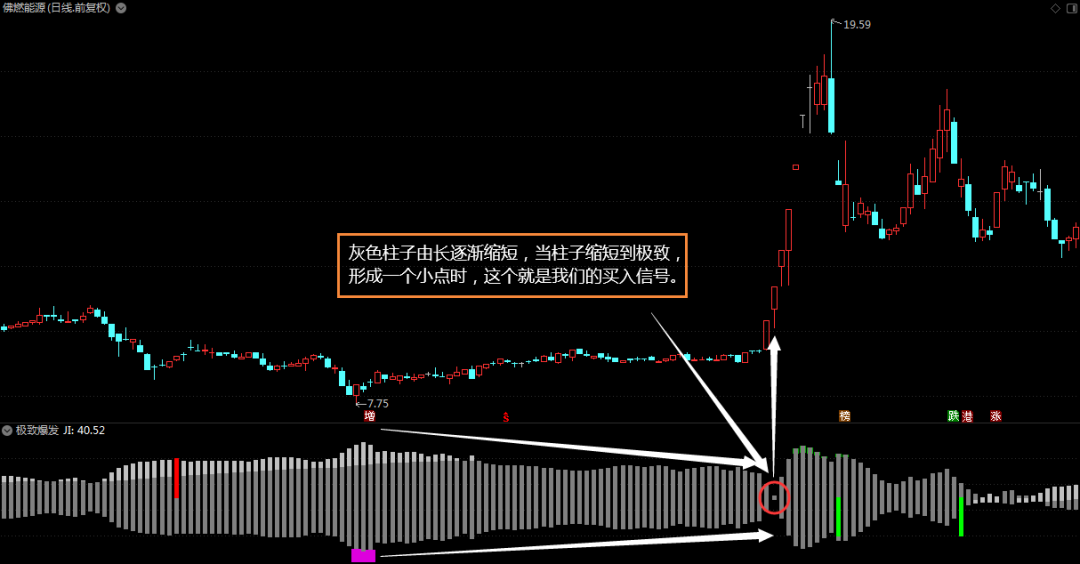 “极致爆发”专抓牛股永不输☆捕获大牛股好工具☆