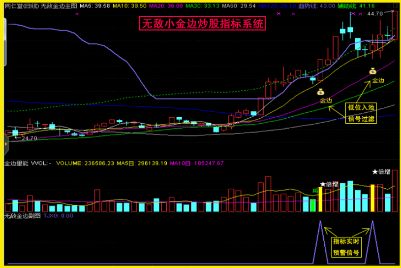 【无敌小金边】技术型态战法+池子文件 不含未来函数