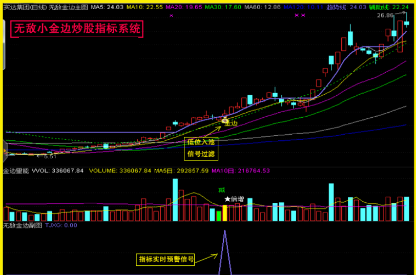 【无敌小金边】技术型态战法+池子文件 不含未来函数