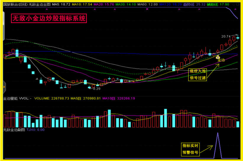 【无敌小金边】技术型态战法+池子文件 不含未来函数