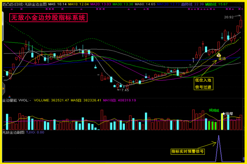 【无敌小金边】技术型态战法+池子文件 不含未来函数