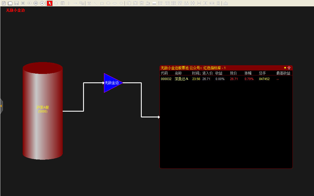 【无敌小金边】技术型态战法+池子文件 不含未来函数