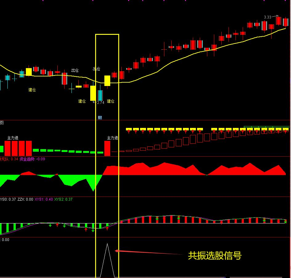 通达信【资金选股三剑客】透视敢死队资金 提前潜伏必吃大肉+三剑客共振选  无加密分享