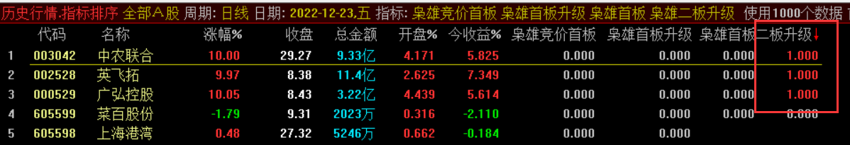 枭雄抓二板升级优化 副图排序/选股！！ ！ 