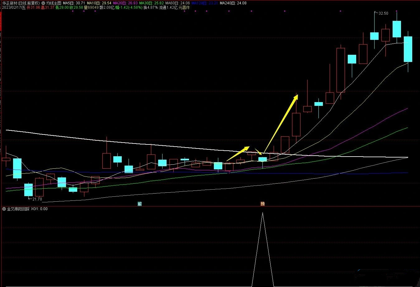 通达信【K线密码】之金叉串阳回踩 副图/选股指标