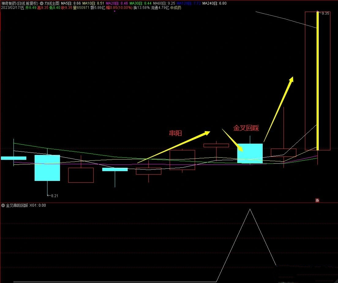 通达信【K线密码】之金叉串阳回踩 副图/选股指标