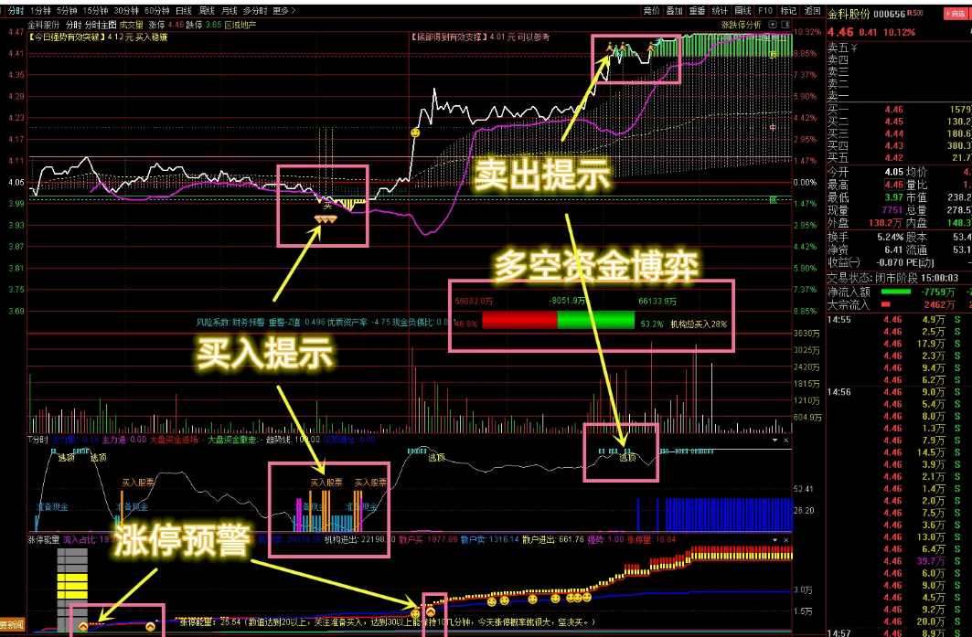 【VIP珍藏版】【分时三剑客升级版】高抛低吸绝佳助手！