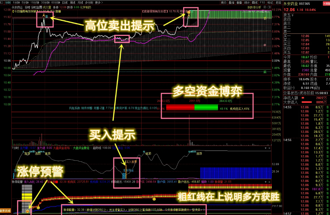 【VIP珍藏版】【分时三剑客升级版】高抛低吸绝佳助手！