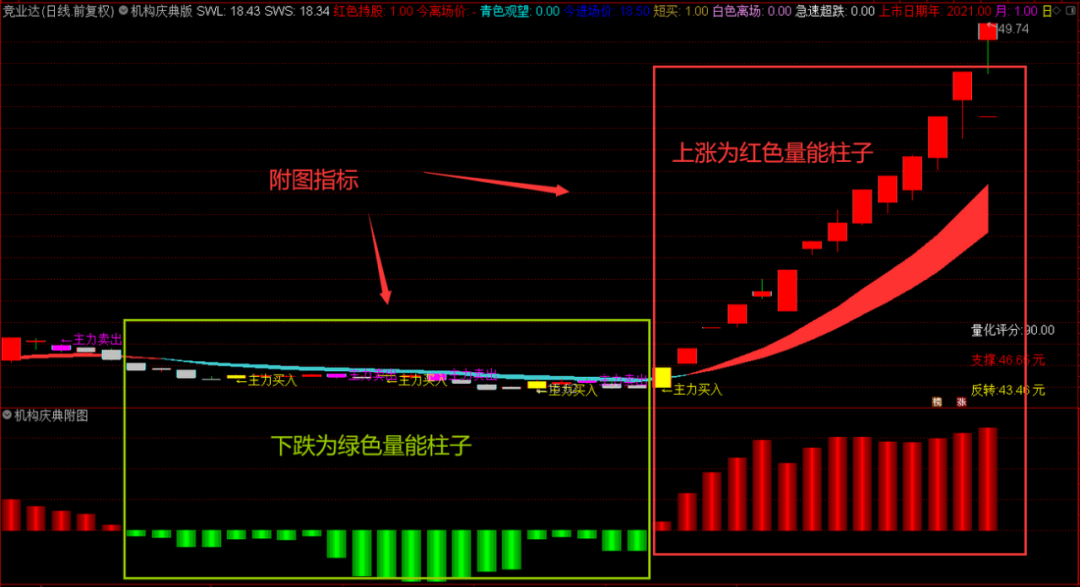 【机构庆典三】套装指标，最新版指标公式共享