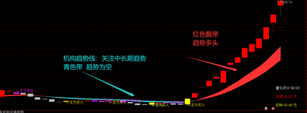 【机构庆典三】套装指标，最新版指标公式共享