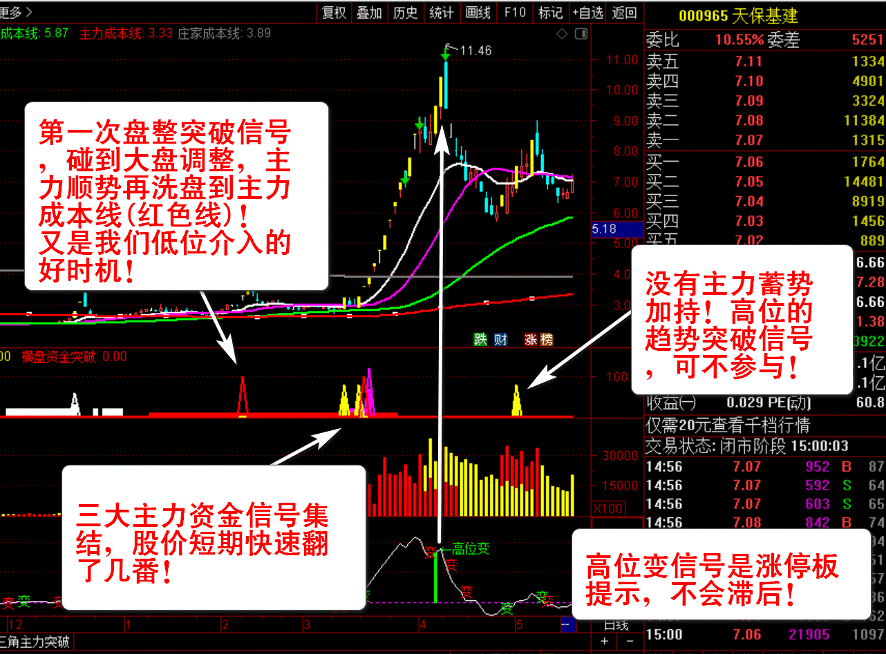 【主力资金突破】套装指标 看清主力动向 跟随主力吃肉 资金趋势选股实