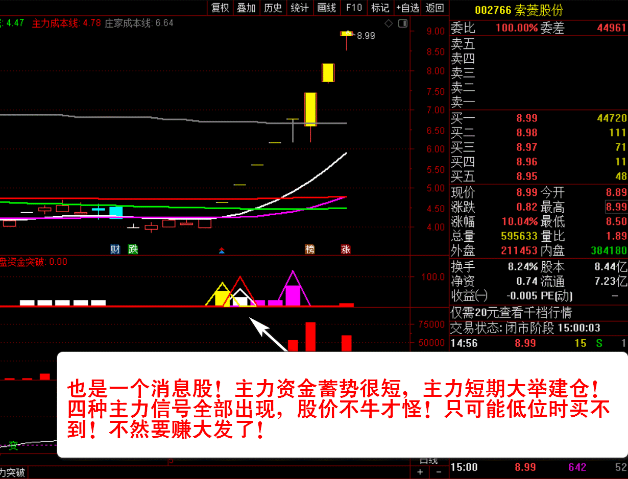 【主力资金突破】套装指标 看清主力动向 跟随主力吃肉 资金趋势选股实